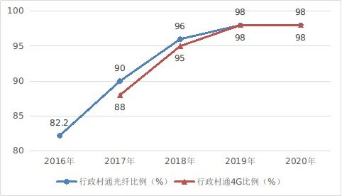 數(shù)字中國發(fā)展的新里程碑 從《數(shù)字中國發(fā)展報告2020》看工業(yè)互聯(lián)網(wǎng)數(shù)據(jù)服務(wù)的戰(zhàn)略價值